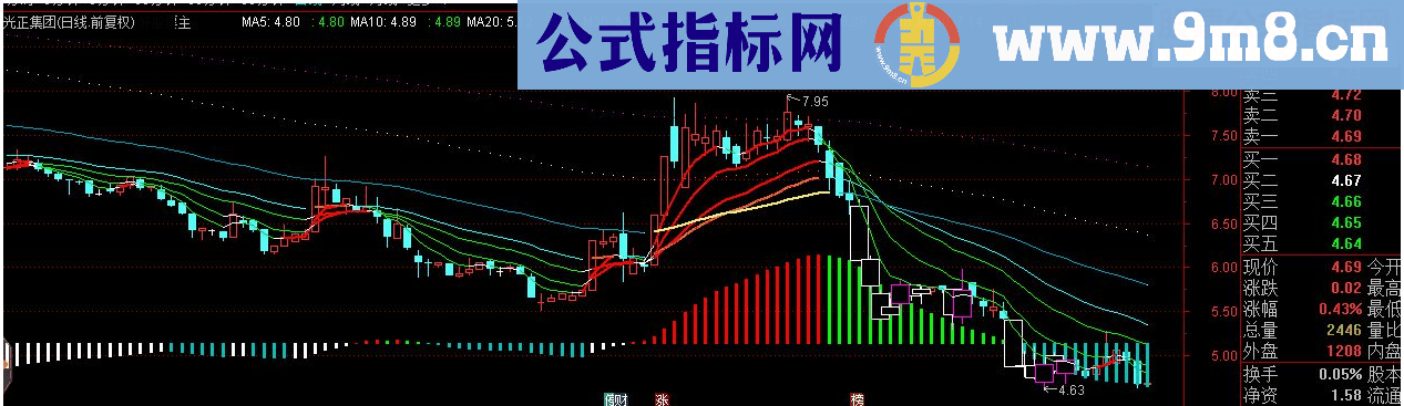 通达信周MACD+超跌码+变色主图指标源码