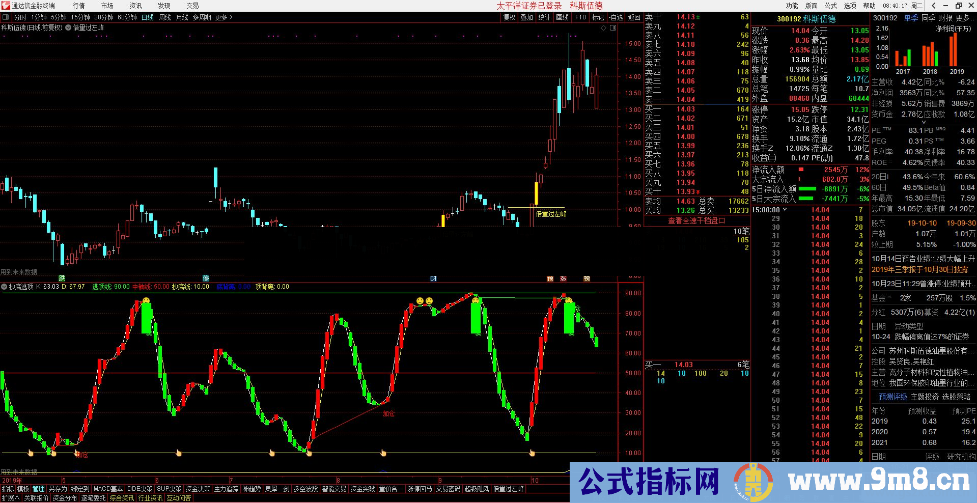 通达信抄底逃顶副图指标贴图无加密