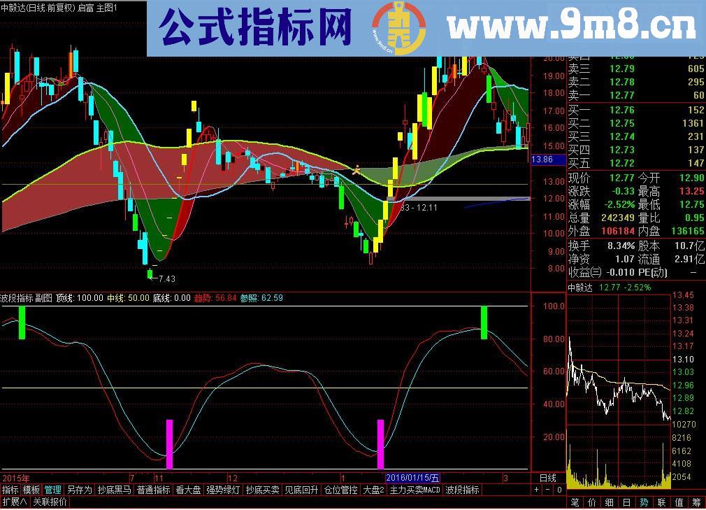 通达信波段指标（ 源码 副图 选股 贴图