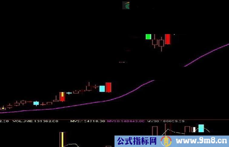 通达信立桩量副图公式 选股公式 源码