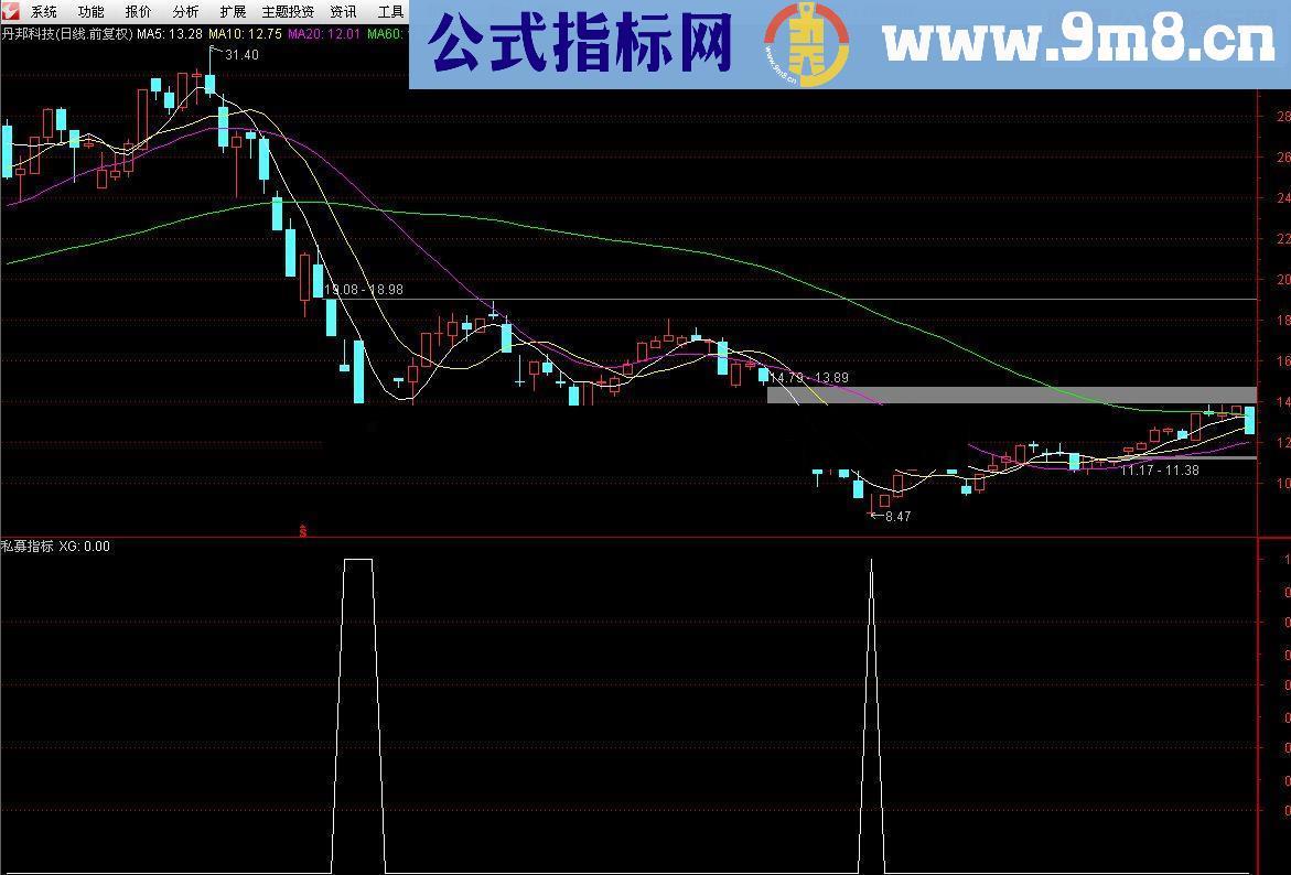 通达信据说是私募抄底指标 源码副图/选股贴图