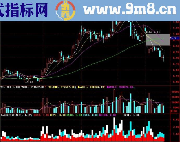 通达信五彩换手量副图指标