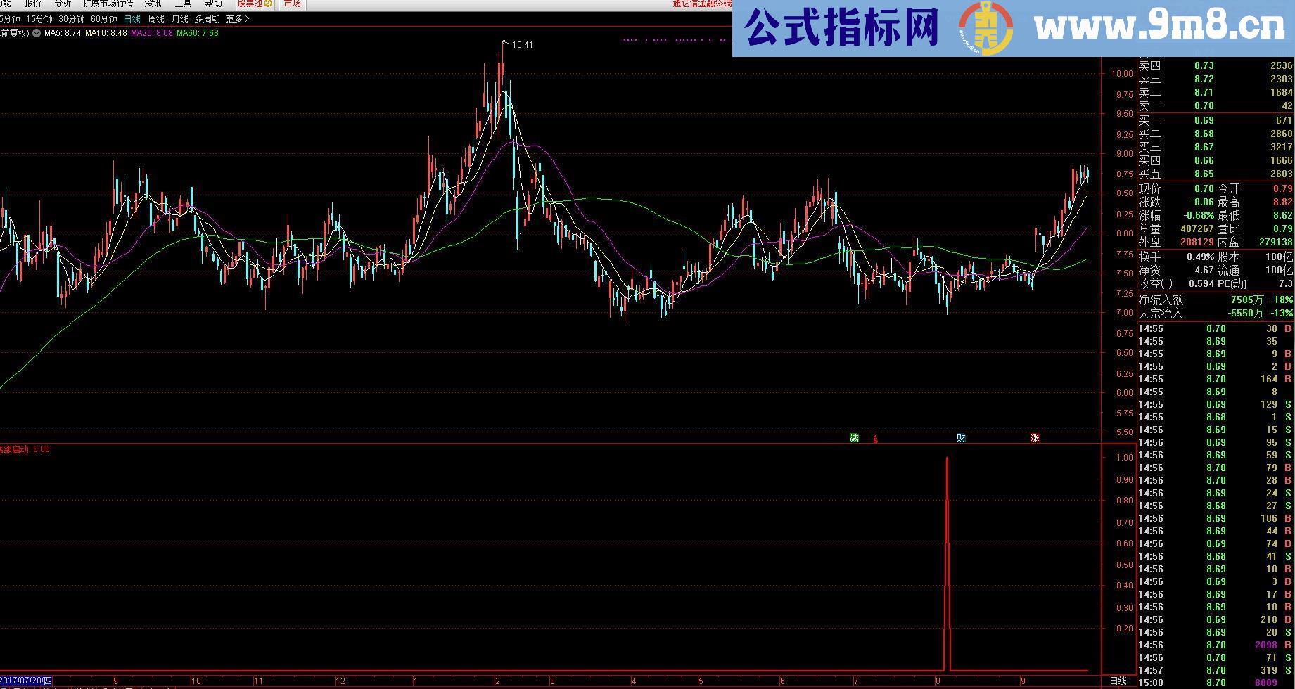 通达信底部反转（指标副图/选股贴图）无未来