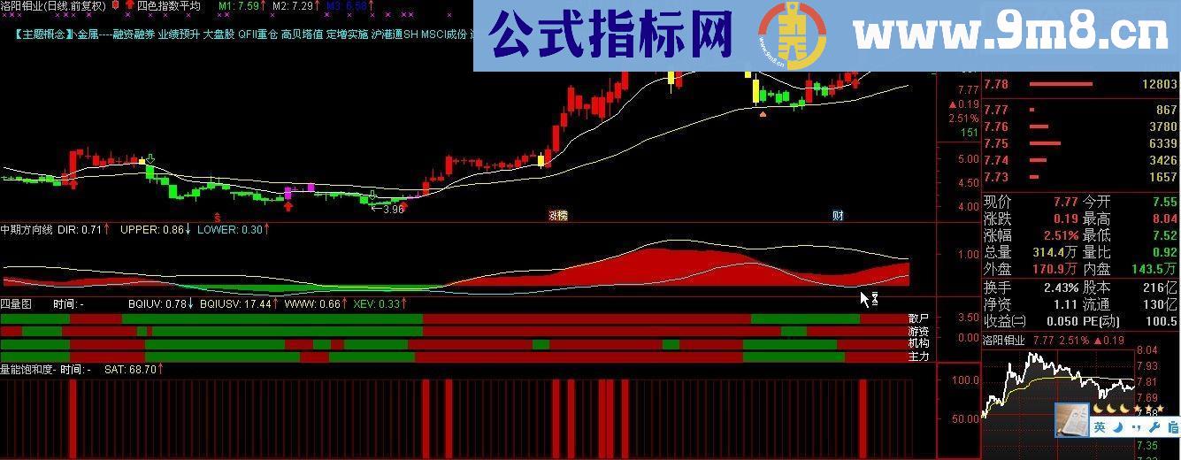 通达信麟龙指标套指标主图副图