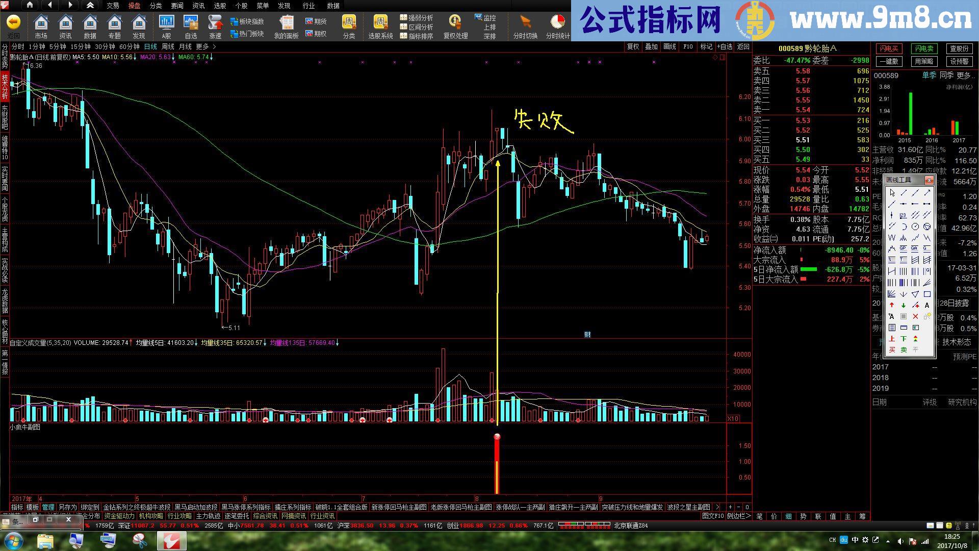 通达信小疯牛自编副图选股指标（/无未来函数不加密）