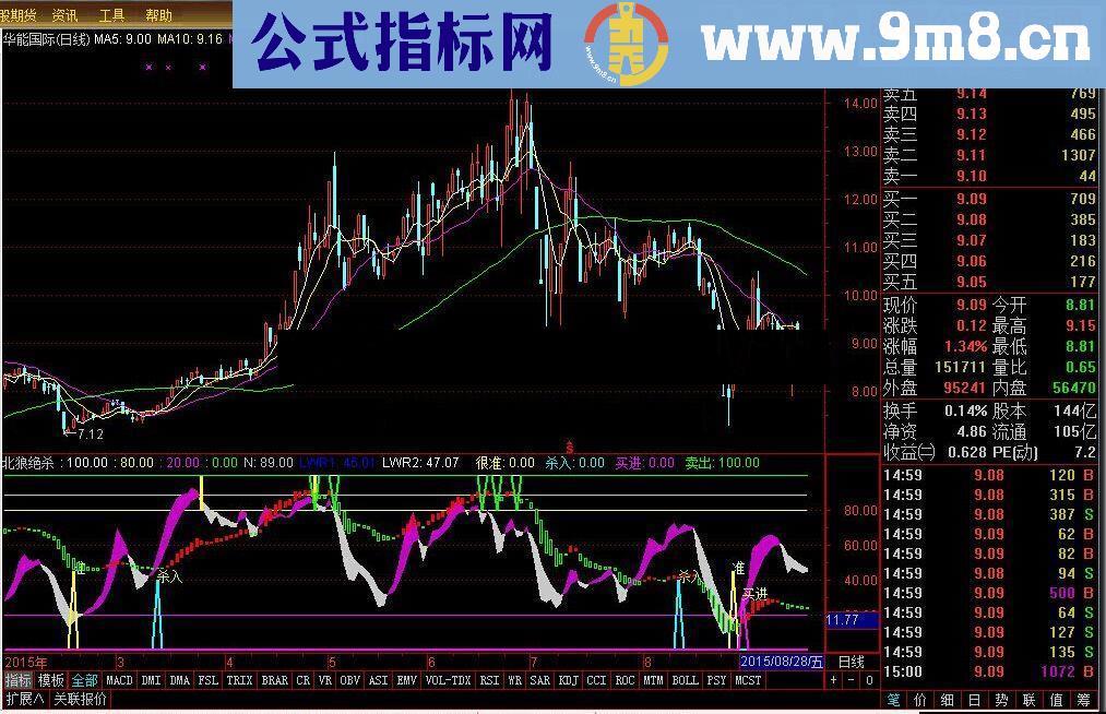 通达信北狼绝杀指标 提示波段买卖源码