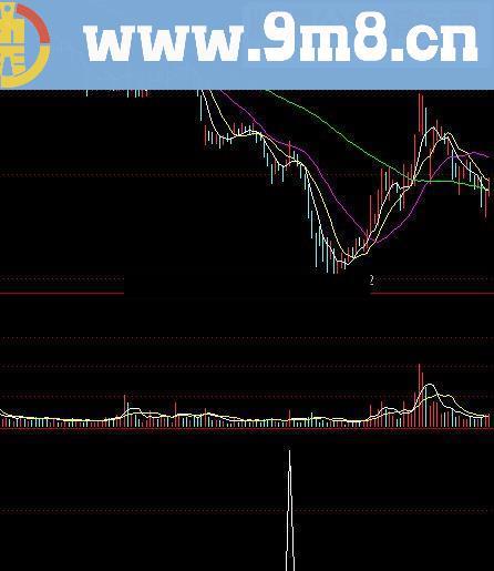 通达信双龙抄底指标公式