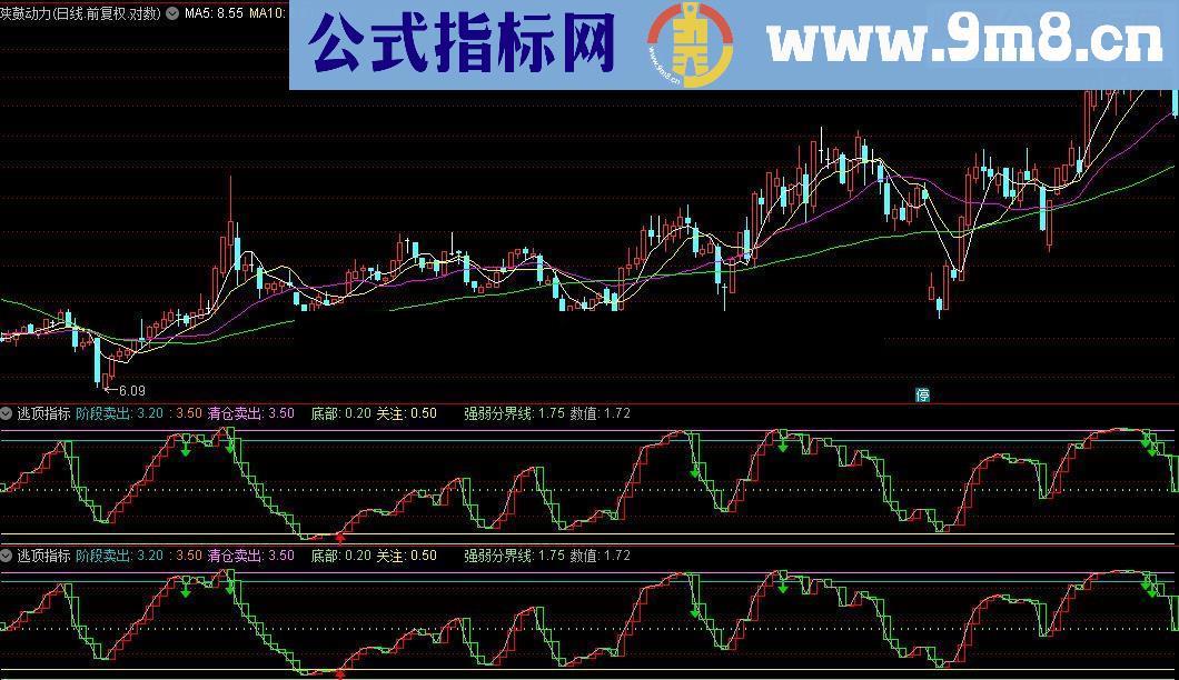 通达信逃顶源码附图