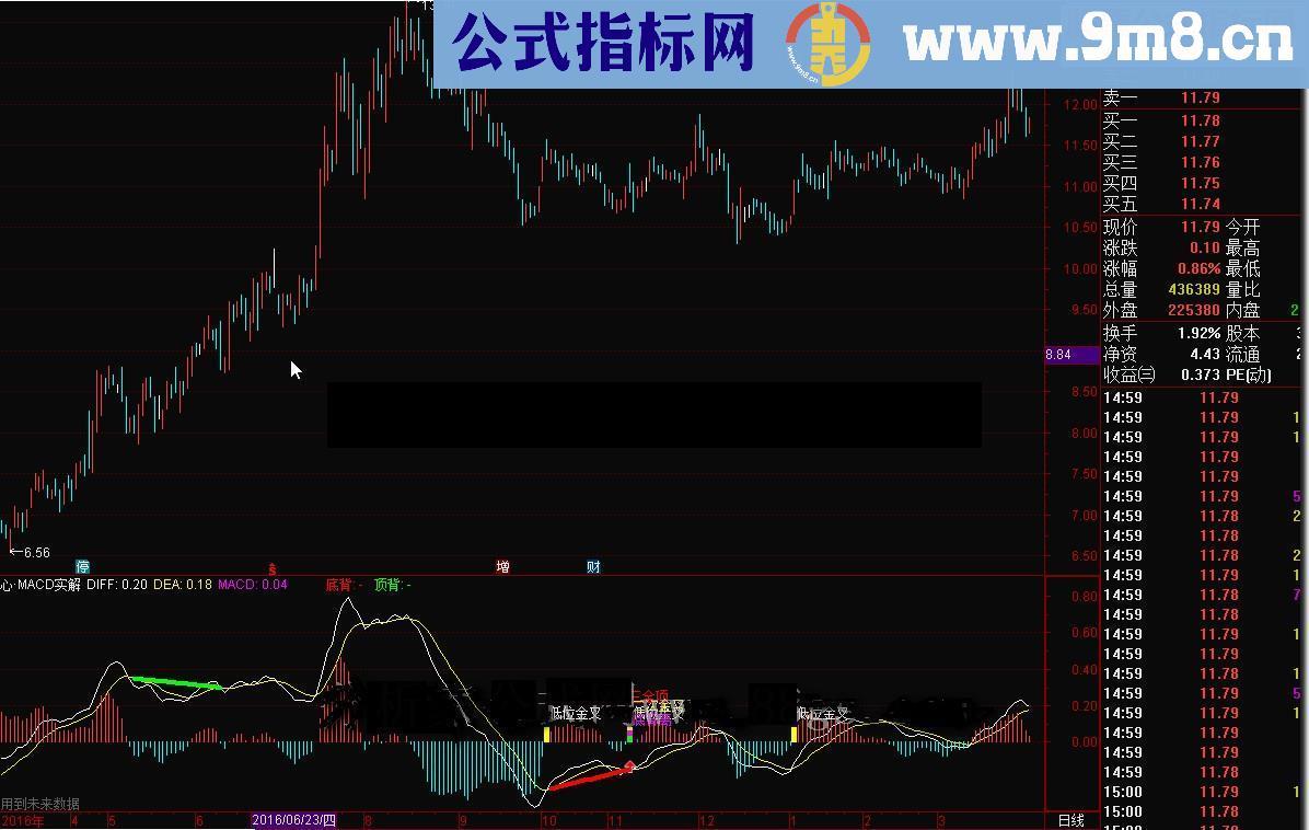 通达信心·MACD实解 心無雜念常用公式