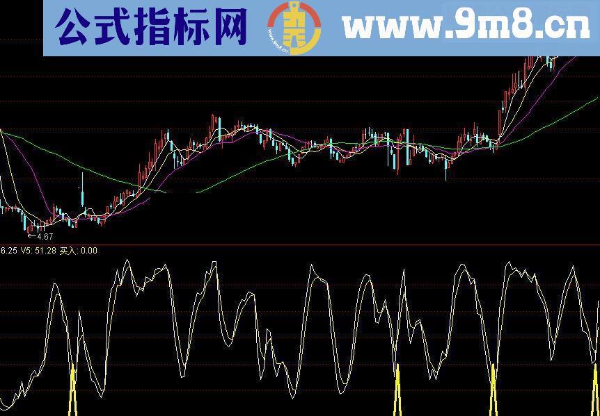 通达信三日内必有涨停指标公式