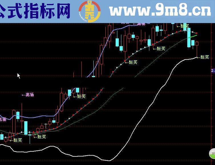 通达信短线指标公式源码