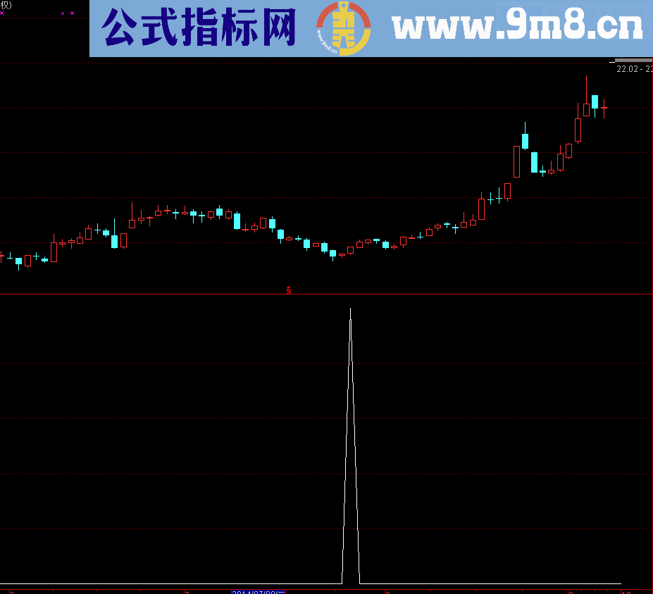 底部骑牛副图及选股公式 无未来