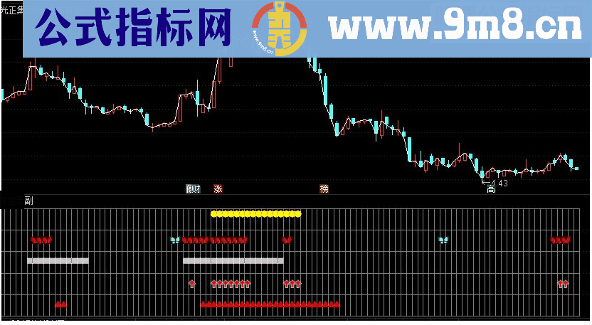 通达信五行量化副图指标源码