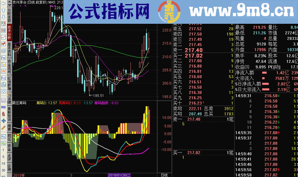 通达信自用的副图指标：跟庄筹码源码副图 贴图未来函数