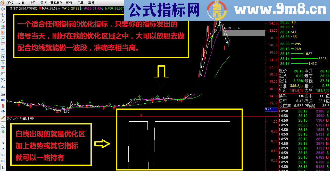 发出信号就一路持有 信不信由你 源码