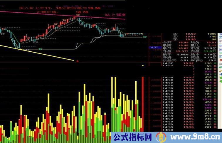 通达信副图±DDX成交量公式