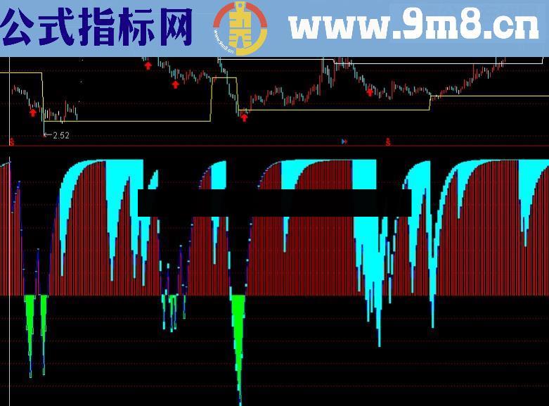 绝对没有未来函数的好指标公式