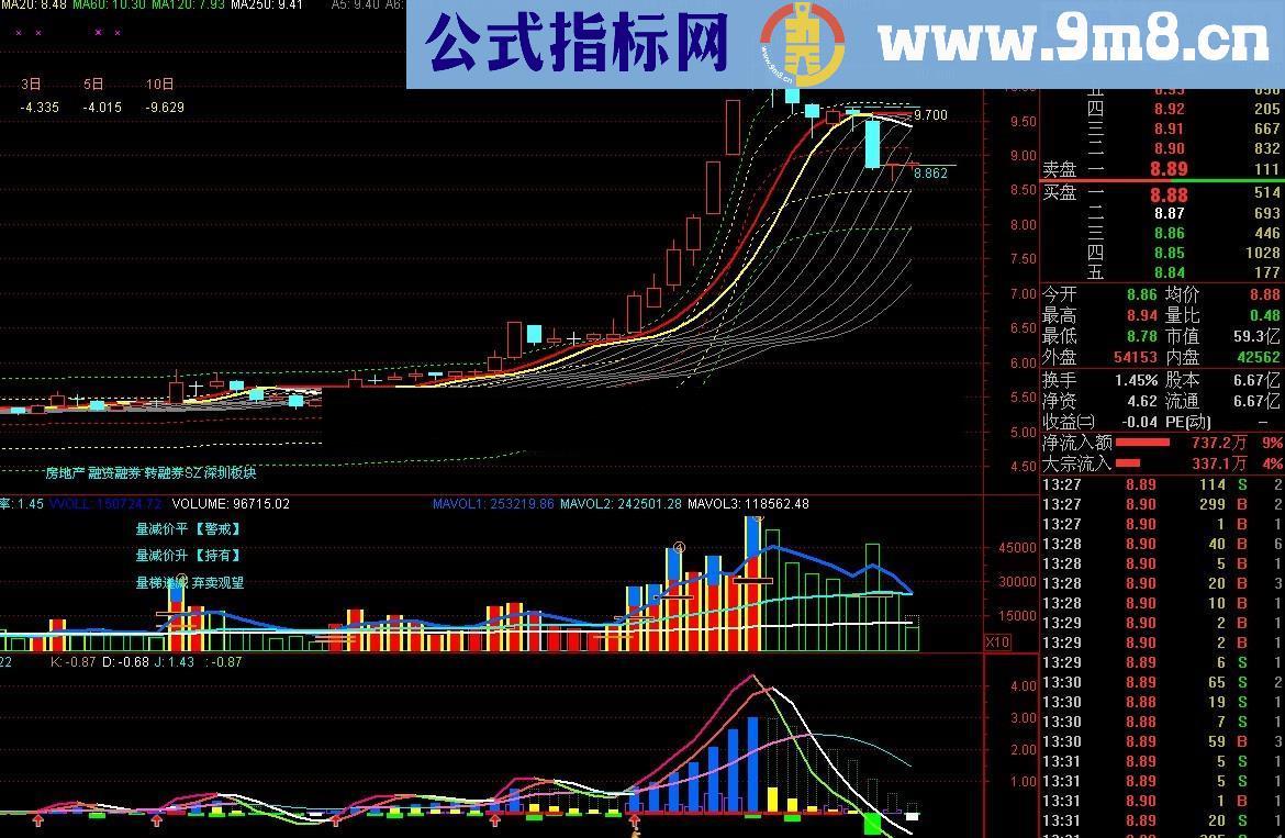 将军东征图 突破追涨及时发现每只大牛的利器 源码