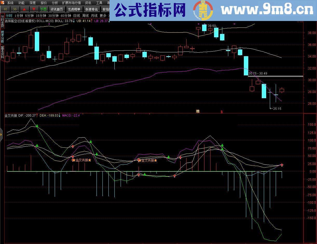 通达信MACD和KDJ金叉共振副图指标