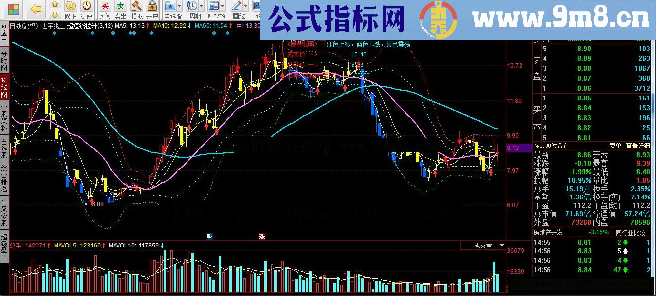 同花顺超短线拉升指标公式