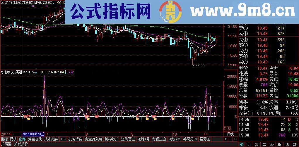 按照威廉姆斯-选股决定盈亏写的公式 （源码 副图 贴图