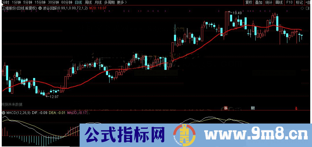 通达信波谷回踩20日线主图及选股