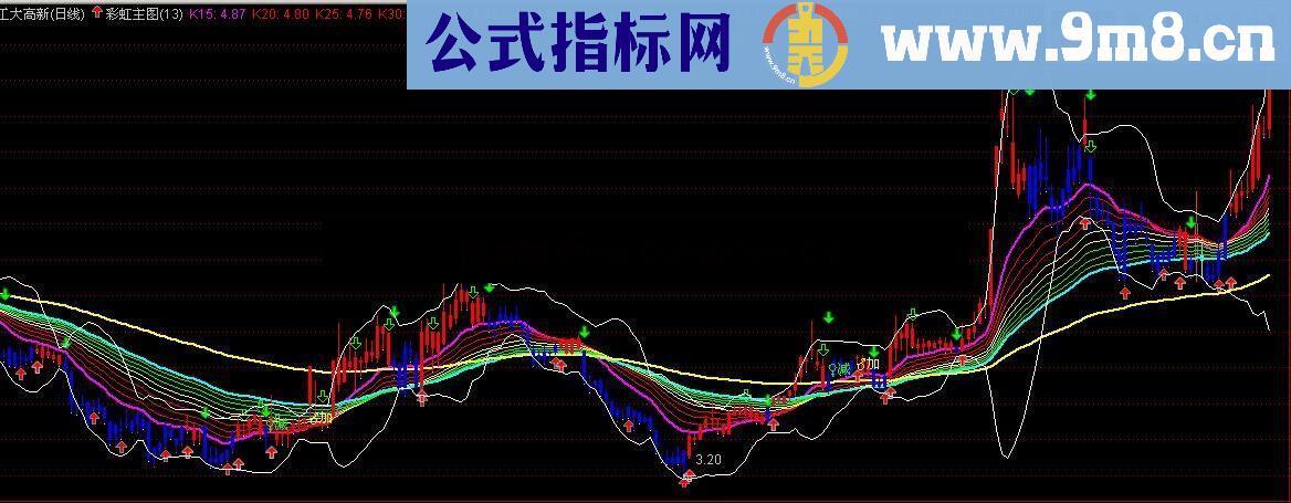 通达信彩虹主图公式－非常漂亮的主图