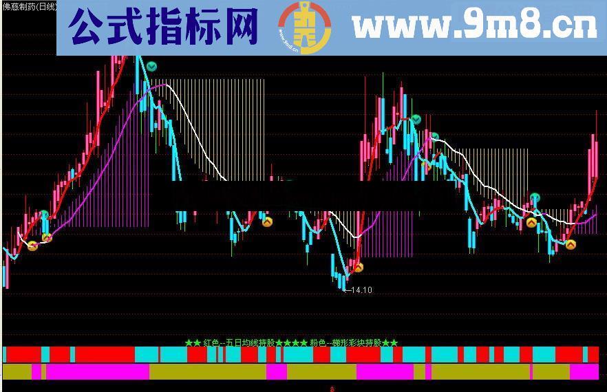 通达信均线阶梯彩条主图指标 源码