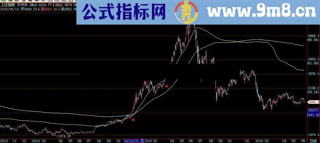 通达信飞狐双布林线主图源码 附带选股公式