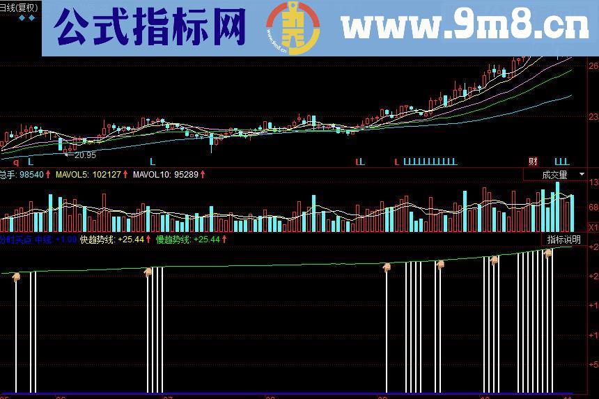 同花顺分时买点副图源码