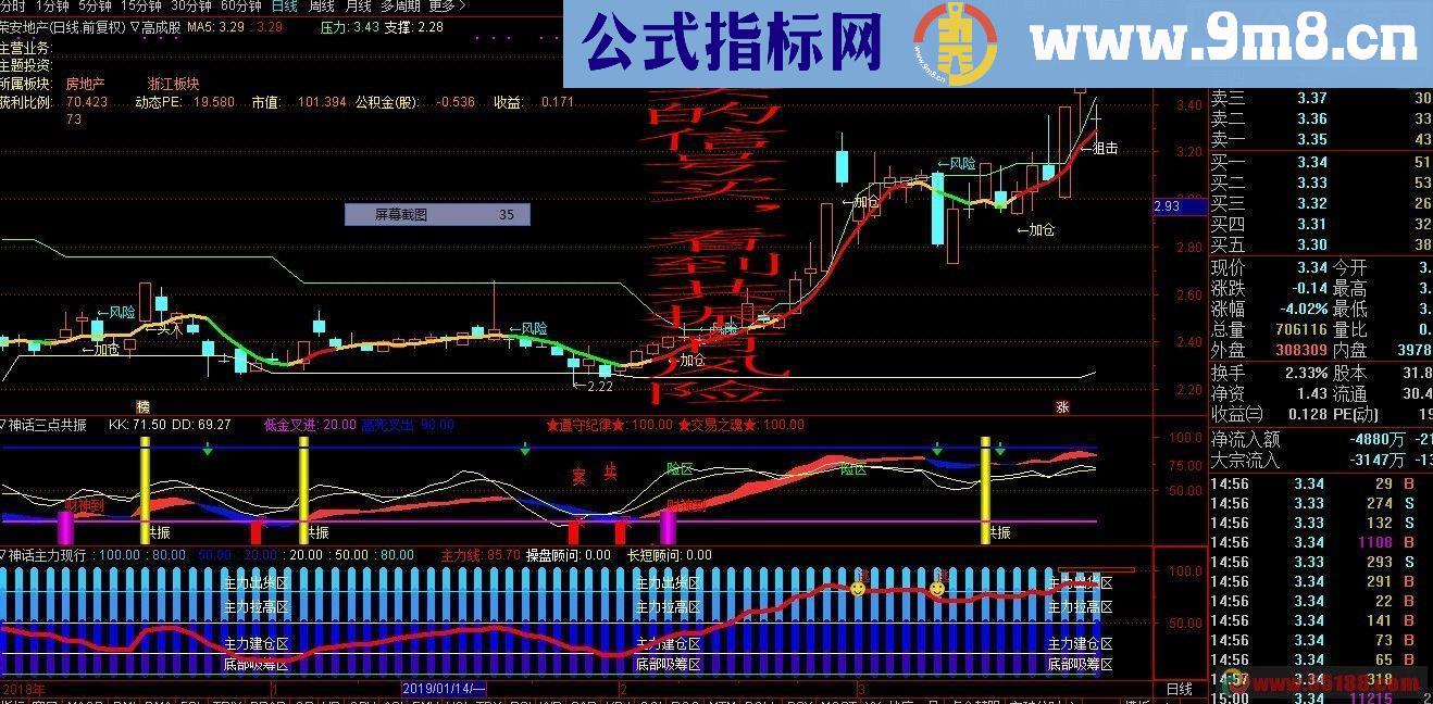 通达信神话主力现行源码副图贴图