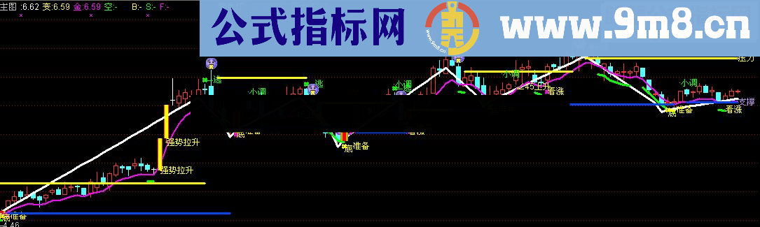 通达信私募操盘轨迹指标公式