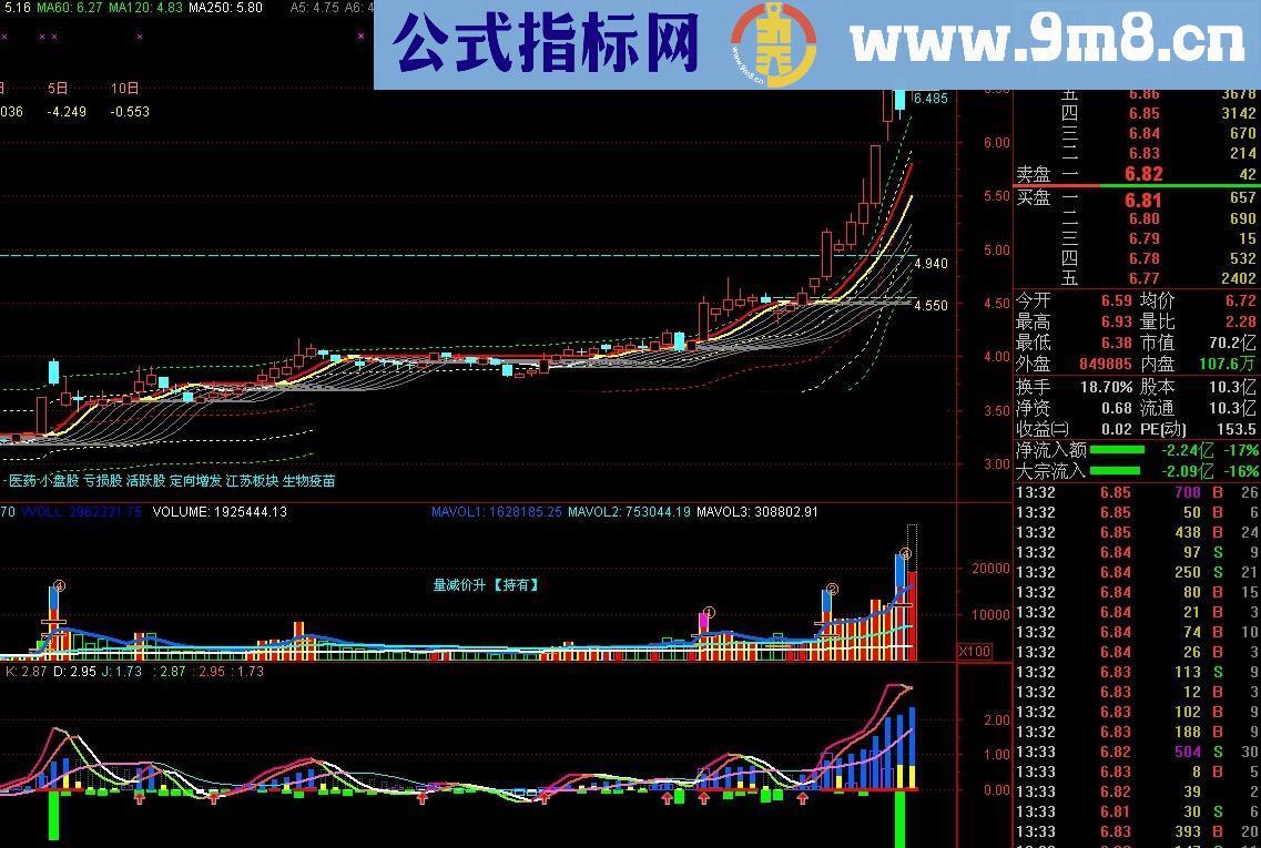 将军东征图 突破追涨及时发现每只大牛的利器 源码