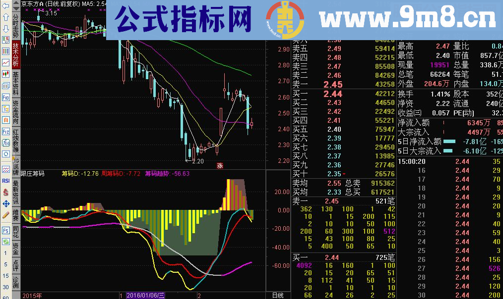 通达信自用的副图指标：跟庄筹码源码副图 贴图未来函数