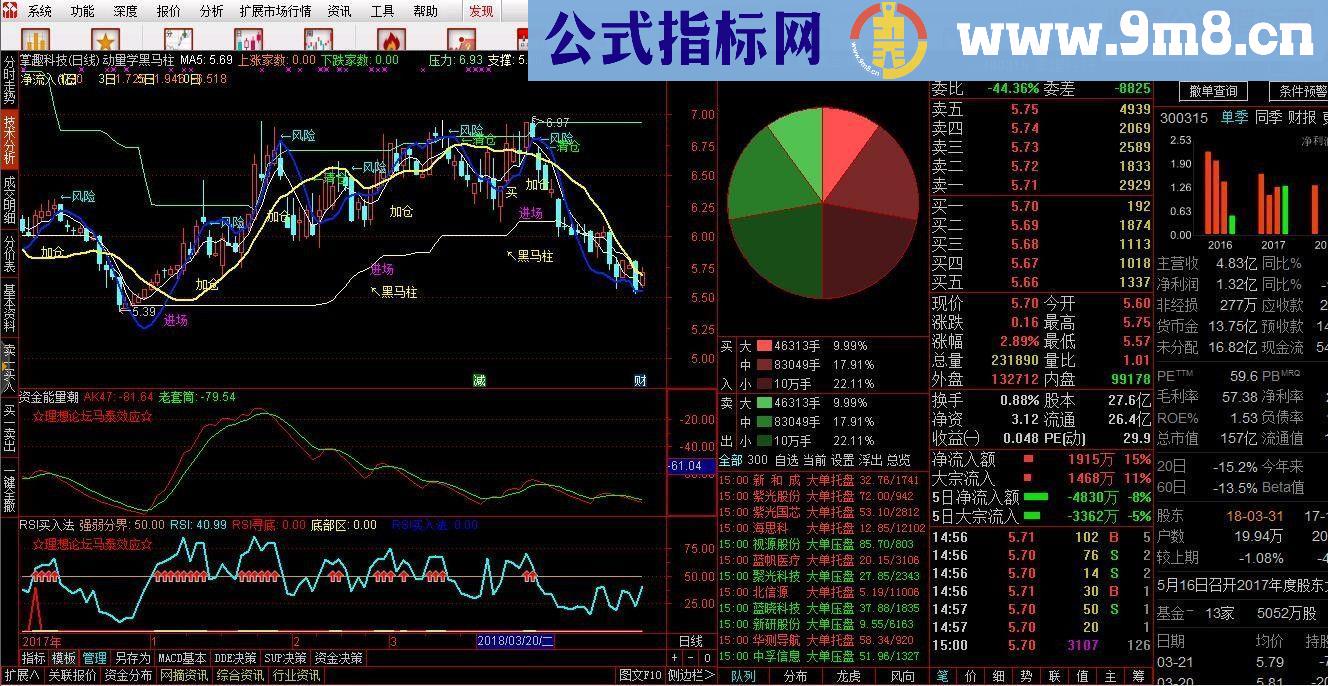 通达信动量学黑马柱（指标主图贴图、无未来）内含乖离买入源码说明