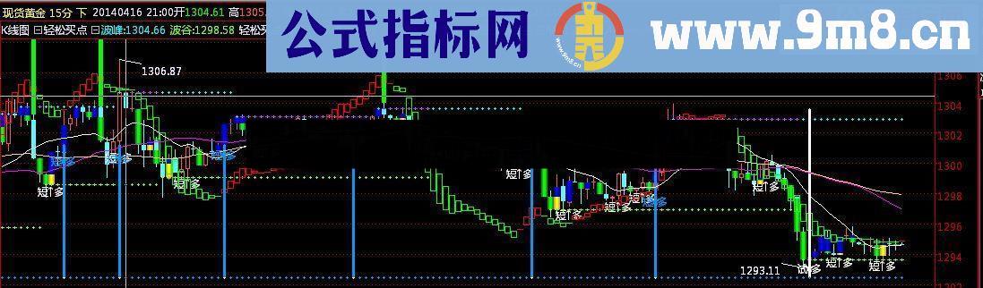 通达信短线狙击手之轻松买点指标