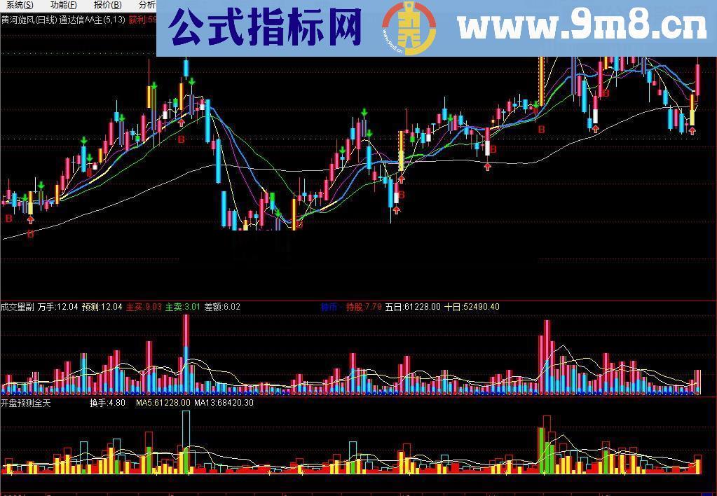 通达信开盘预测全天源码