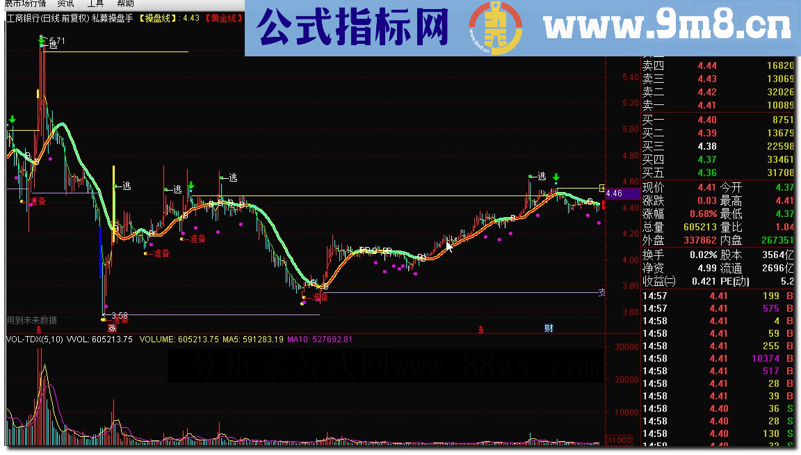 通达信私募操盘手源码副图