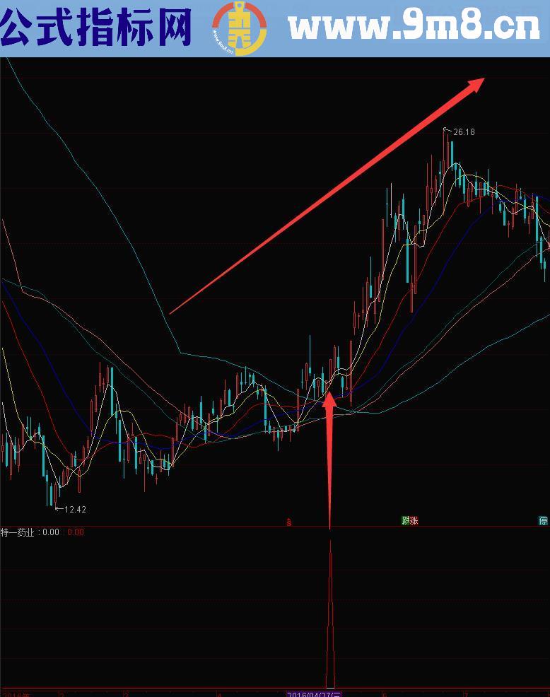 通达信特一药业 副图 贴图 完全加密无未来