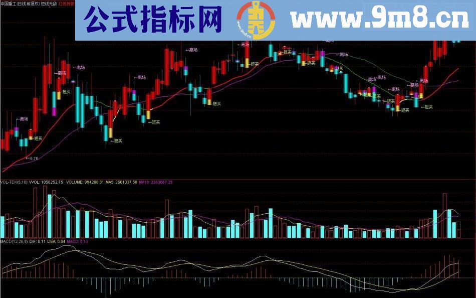 通达信短线无敌指标公式主图