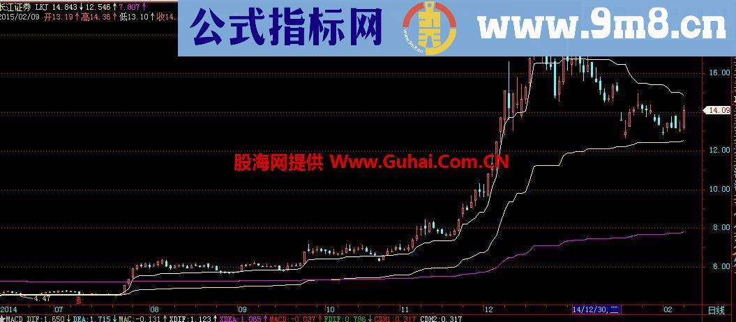 通达信斜率三线主图公式