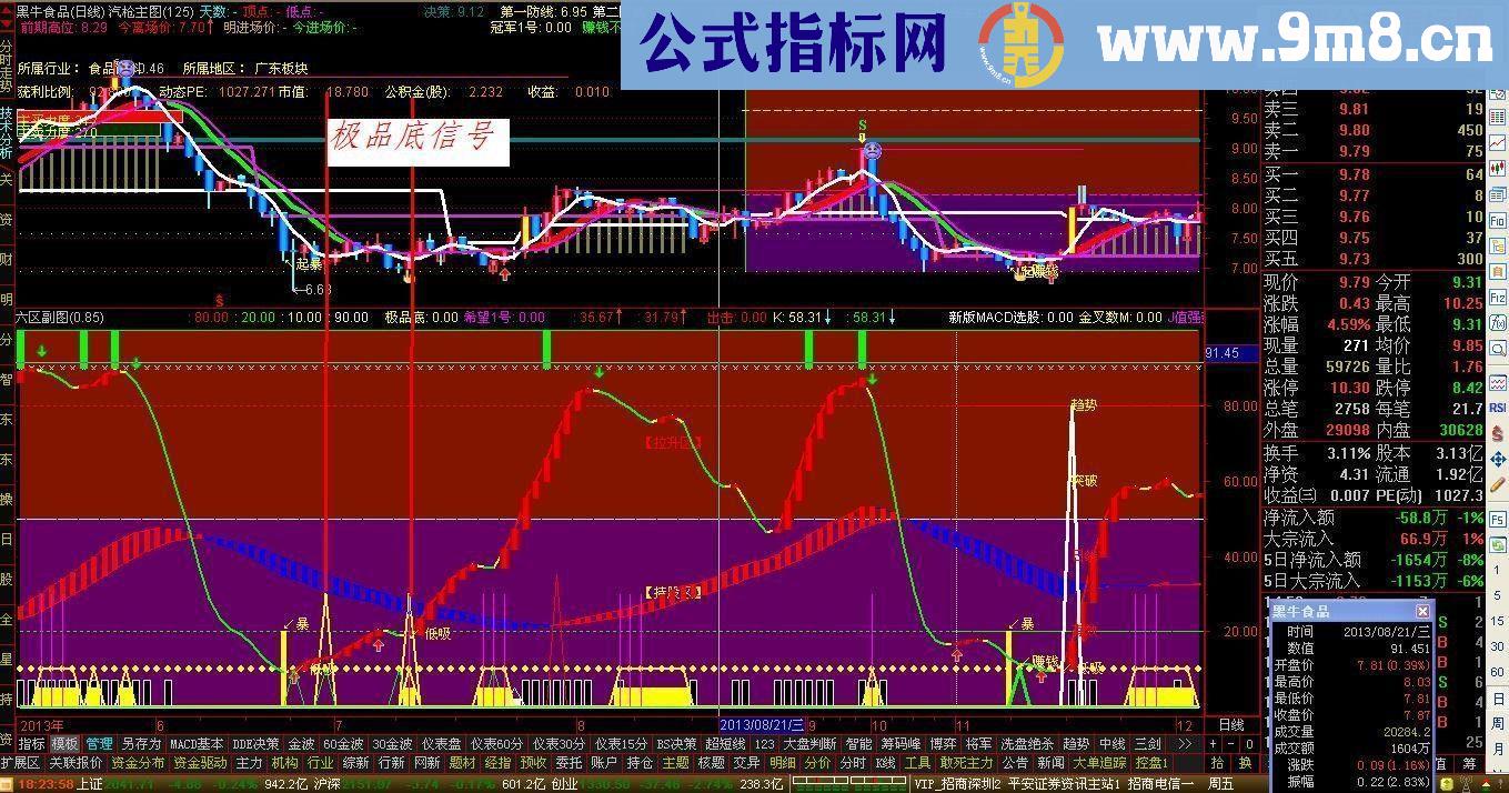 通达信极限底的优化版副图公式！