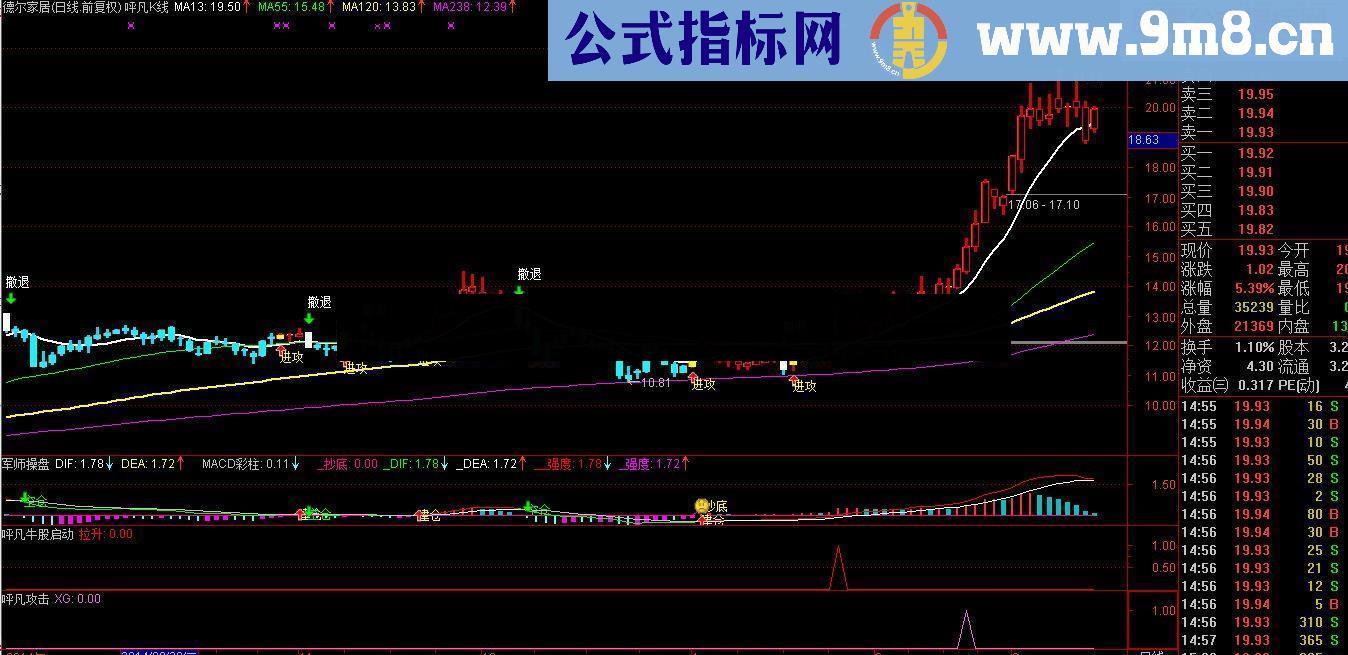 抄底买点 无未来的好指标