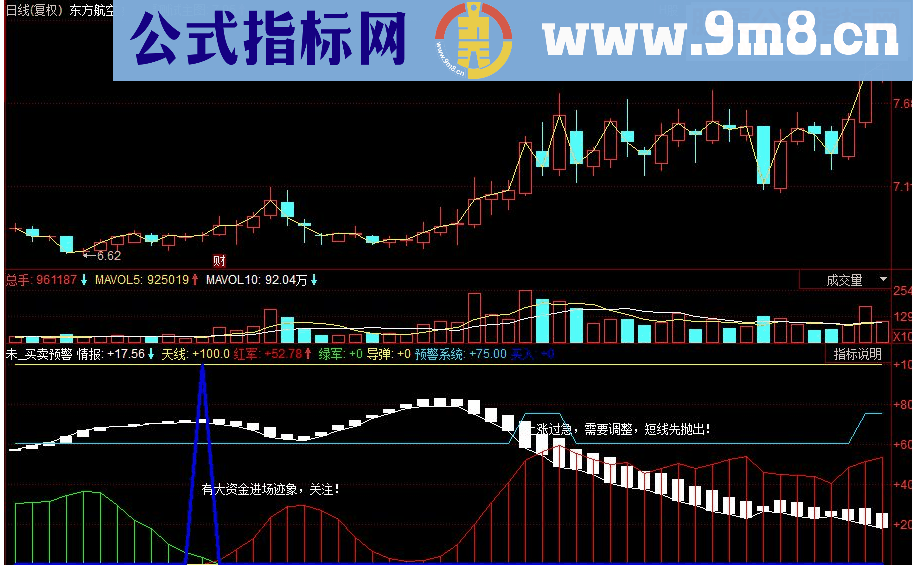 同花顺买卖预警副图源码