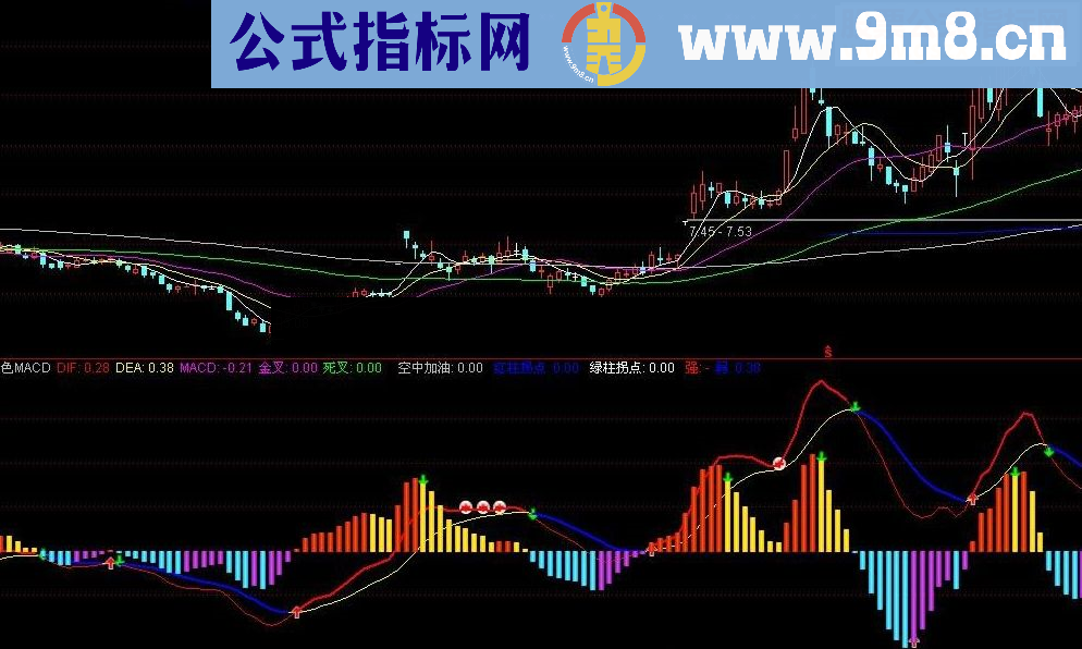 本人珍藏多年的精品MACD指标共享给各位战友