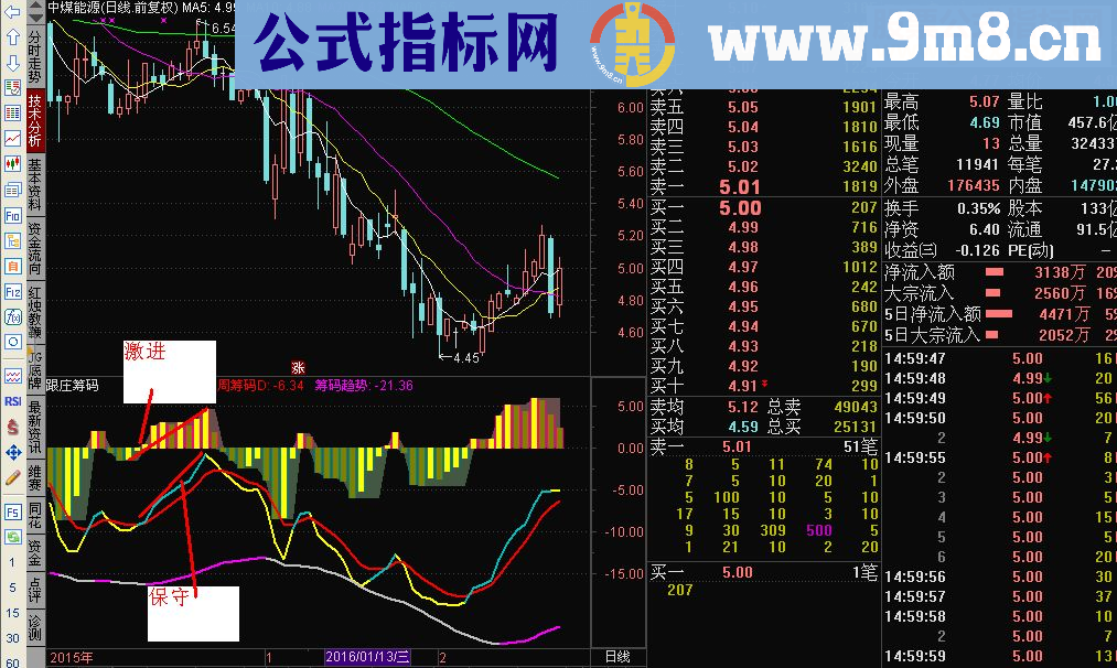 通达信自用的副图指标：跟庄筹码源码副图 贴图未来函数