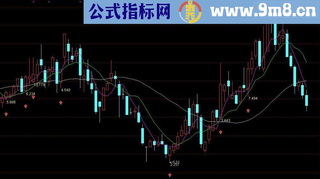 通达信主图指标《达芬奇密码》公式