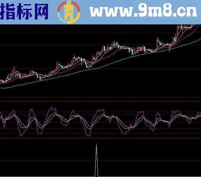 通达信三生万物-物源码公式