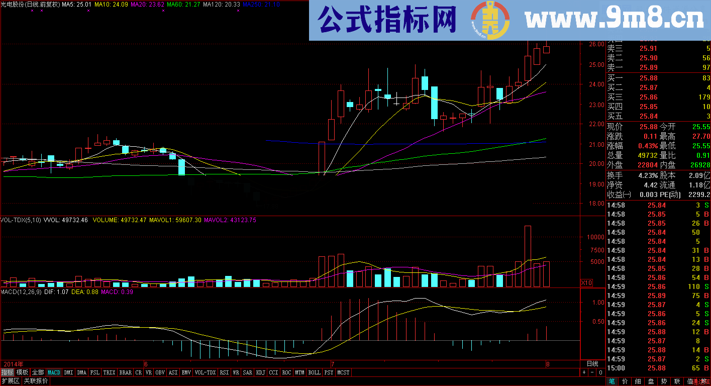 鸭头倒挂公式优化 无未来 经久耐用的实战出来