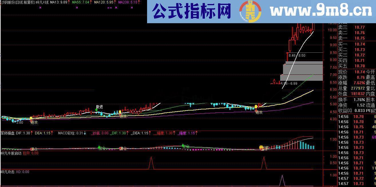 抄底买点 无未来的好指标